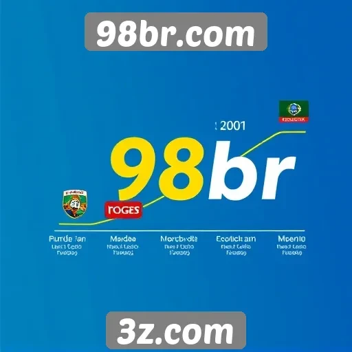 História do 98br.com e sua evolução no mercado